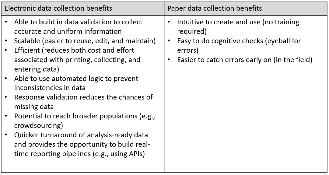 Comparison of data collection tool benefits