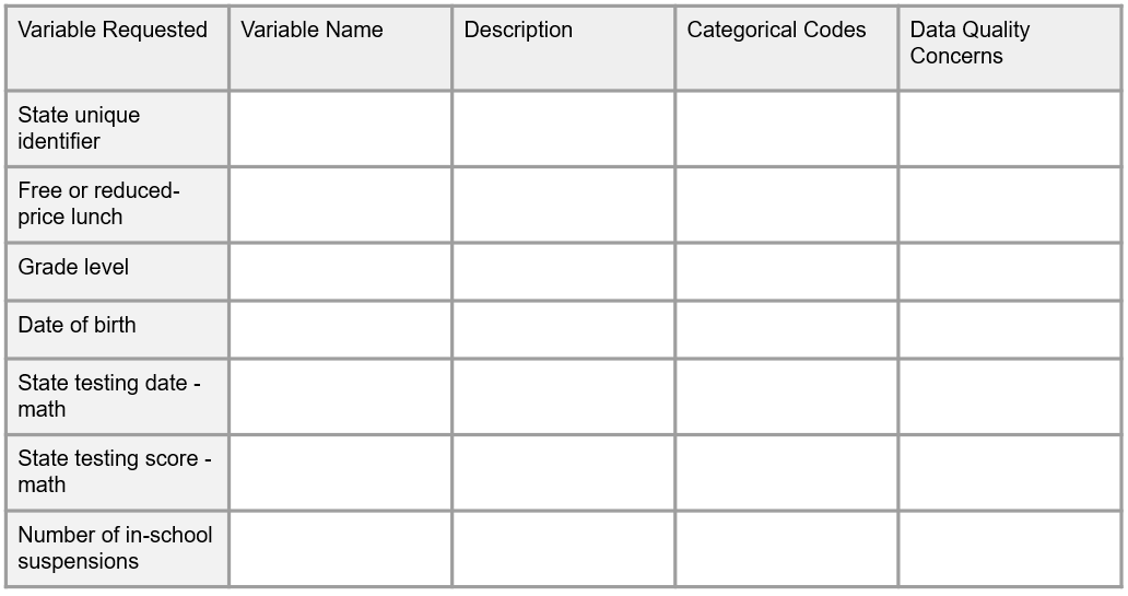 Sample documentation form for an external data provider to complete
