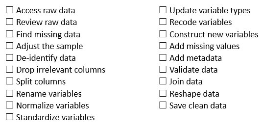 Data cleaning checklist