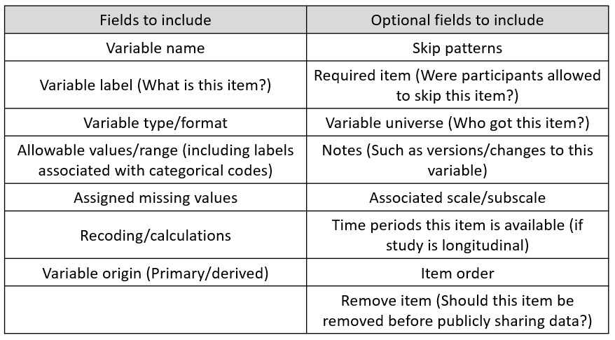 Fields to include in a data dictionary