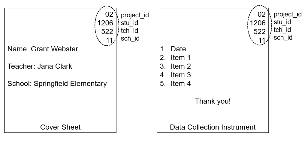 Example cover sheet for a paper data collection instrument