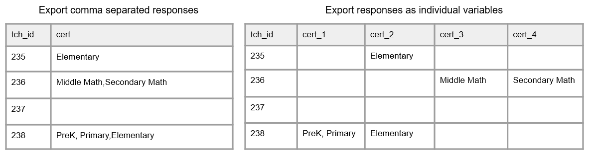 Two different ways you may export a "select all" question