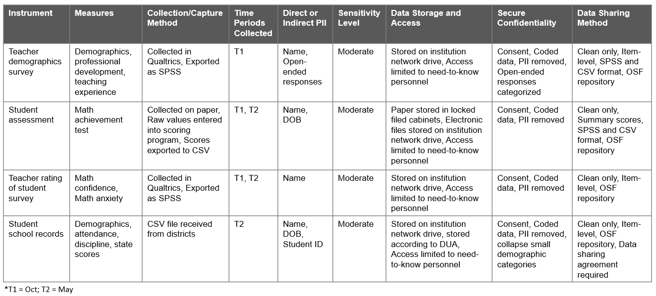 Chapter 5 Data Management Plan | Data Management in Large-Scale ...