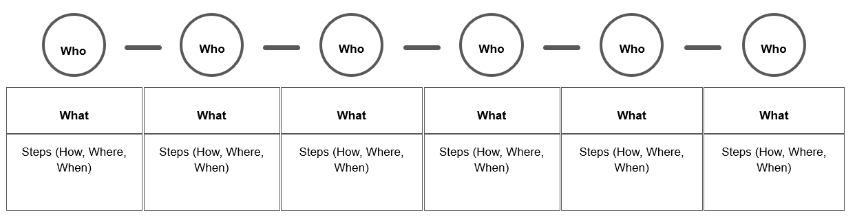 A simple workflow template
