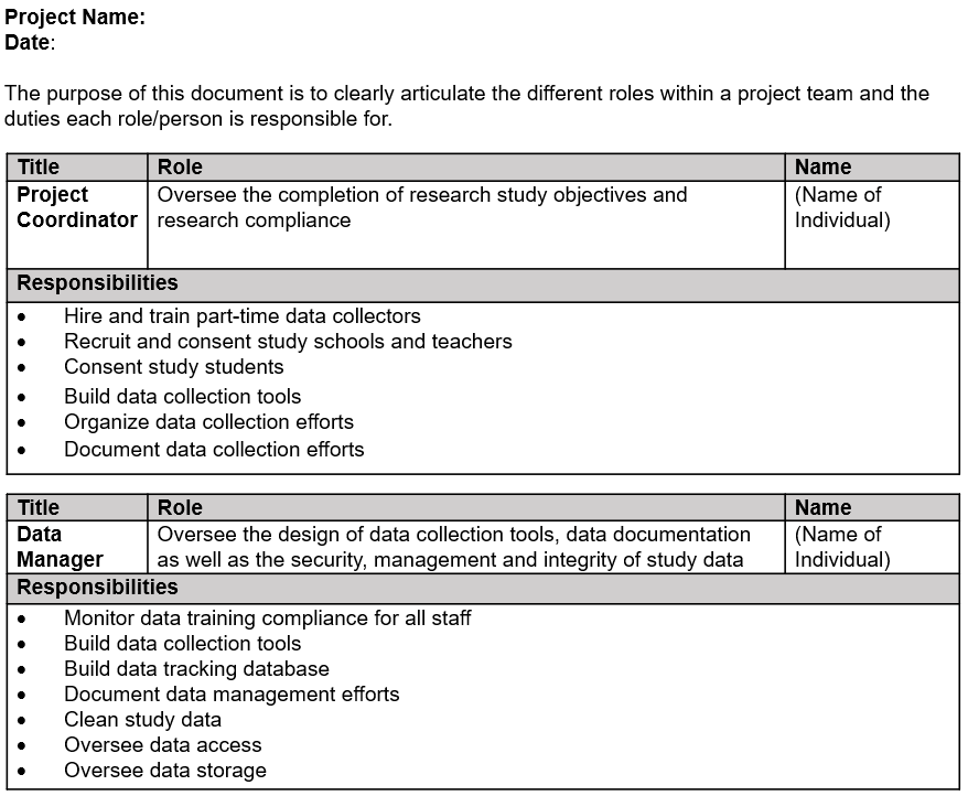 Roles and responsibilities document organized by role