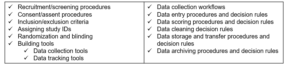 Examples of data management SOPs to create