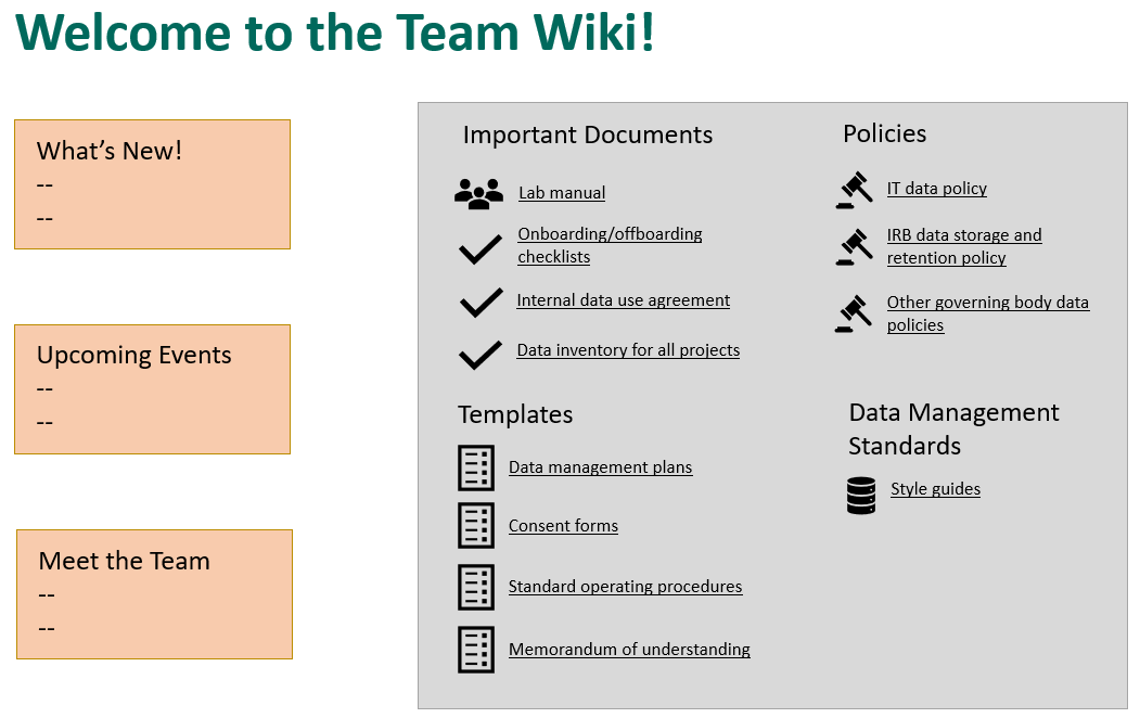 Example team wiki with links to frequently requested information